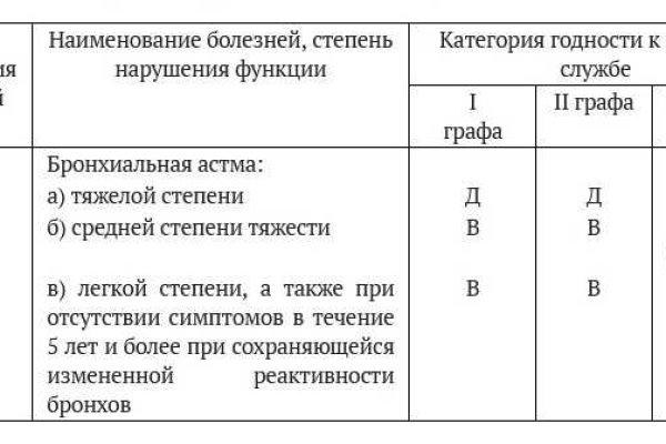 Онлайн магазин наркотиков