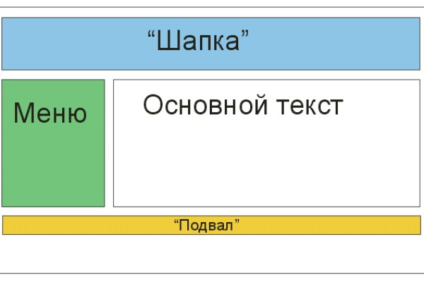 Ссылки на кракена и на мегу