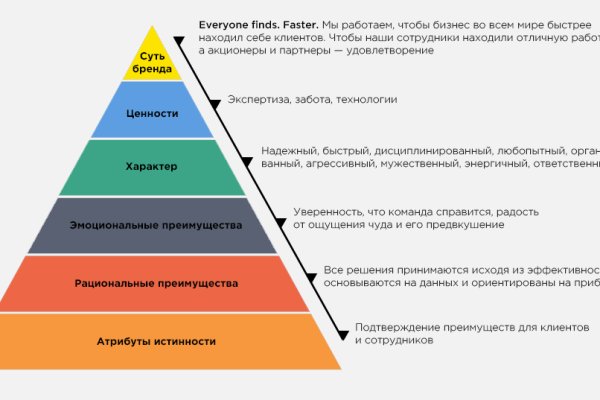 Kra39.cc Вход на сайт главная страница
