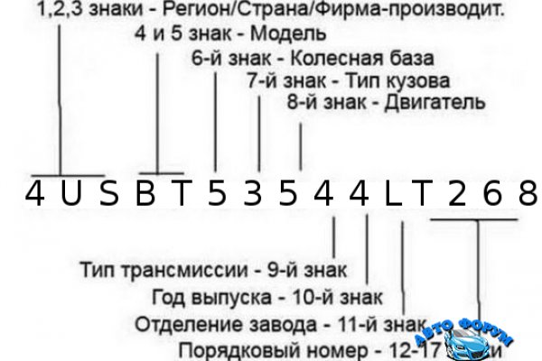 Гидра даркнет рынок